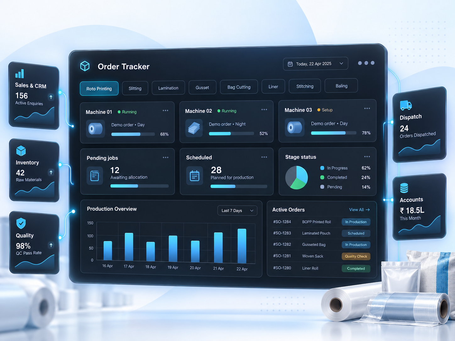 Modern Packaging ERP Dashboard